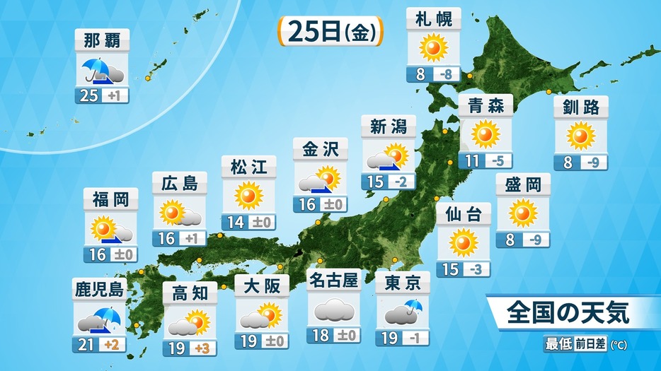 25日(金)の天気と予想最低気温