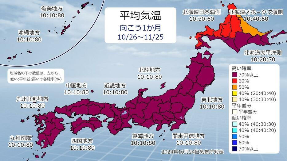 1か月予報（平均気温）。