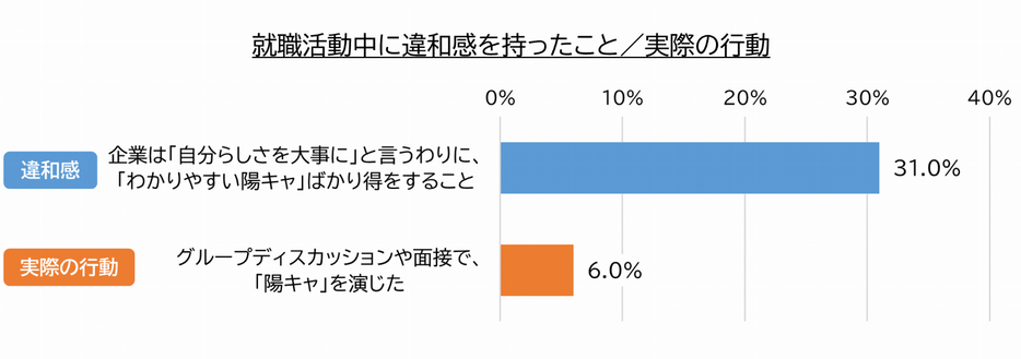 「わかりやすい陽キャばかり得をすること」に違和感がある