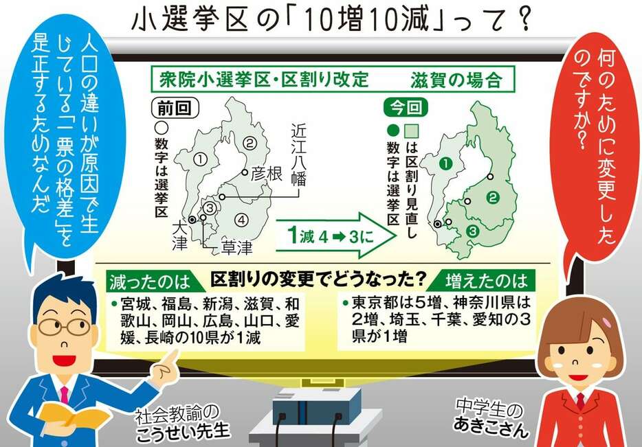 小選挙区の「10増10減」って？