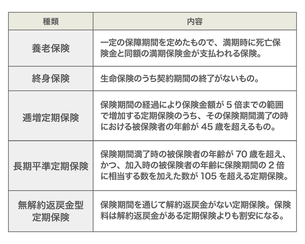 ［図表3］生命保険の種類