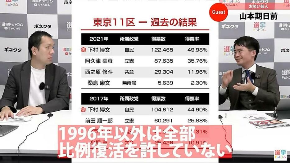 維新の比例復活枠の争いにも注目