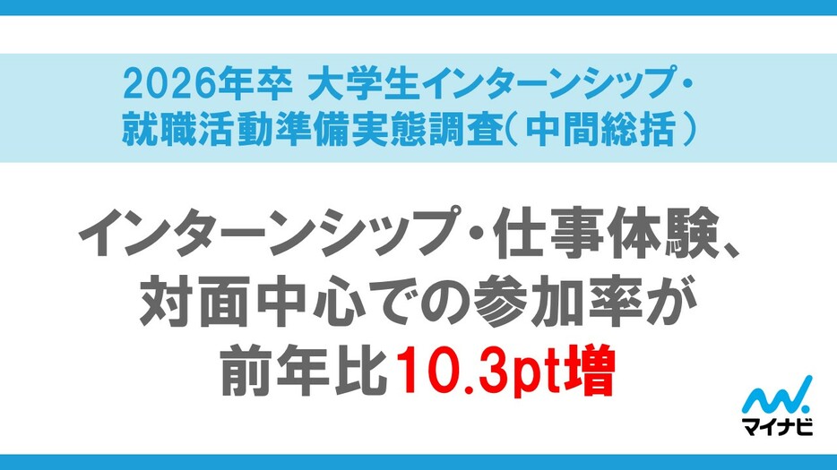 26年卒大学生のインターンシップ実態調査、参加率は依然として高水準に