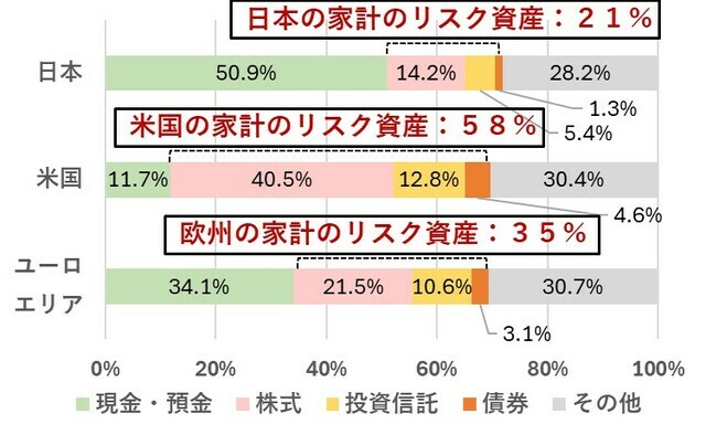 出所:日本銀行