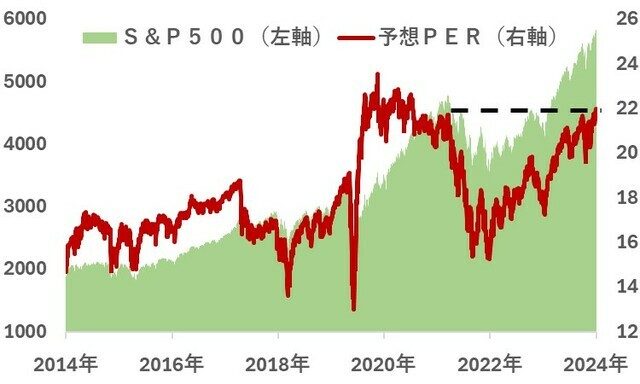 出所:LSEG Datastream