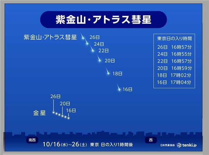 画像：tenki.jp