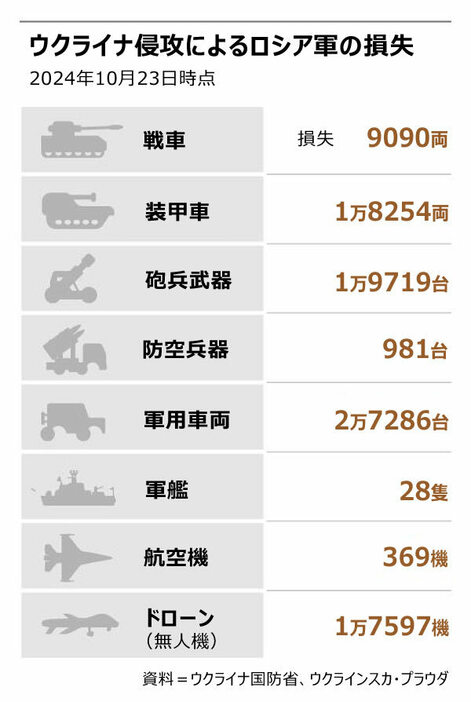 (写真：朝鮮日報日本語版) ▲イラスト＝UTOIMAGE