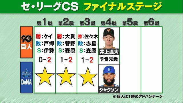 10月18日終了時点の勝敗表