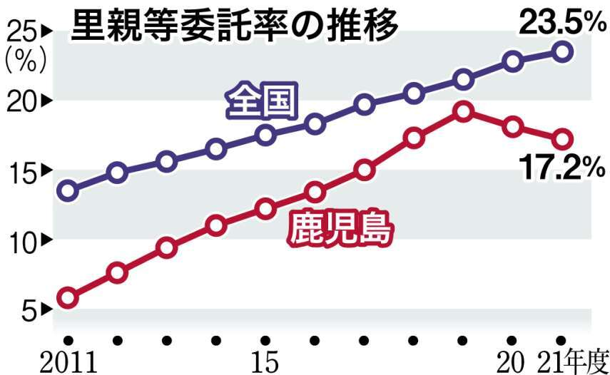 （写真：南日本新聞社）