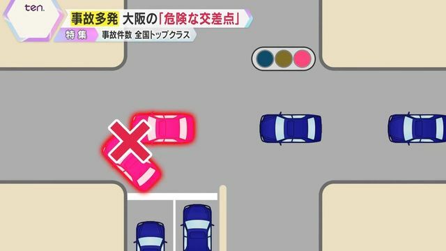 渋滞回避のため、赤信号でも左折可能