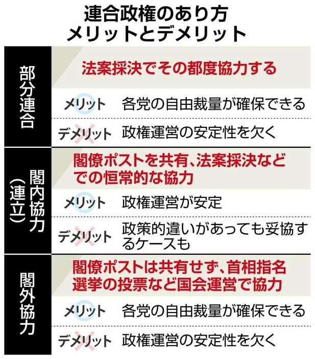 連合政権のあり方メリットとデメリット