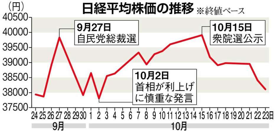 日経平均株価の推移