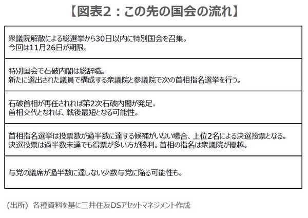 ［図表2］この先の国会の流れ