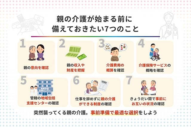 親の介護が始まる前に備えておきたい7つのこと （デザイン：松田愛乃）