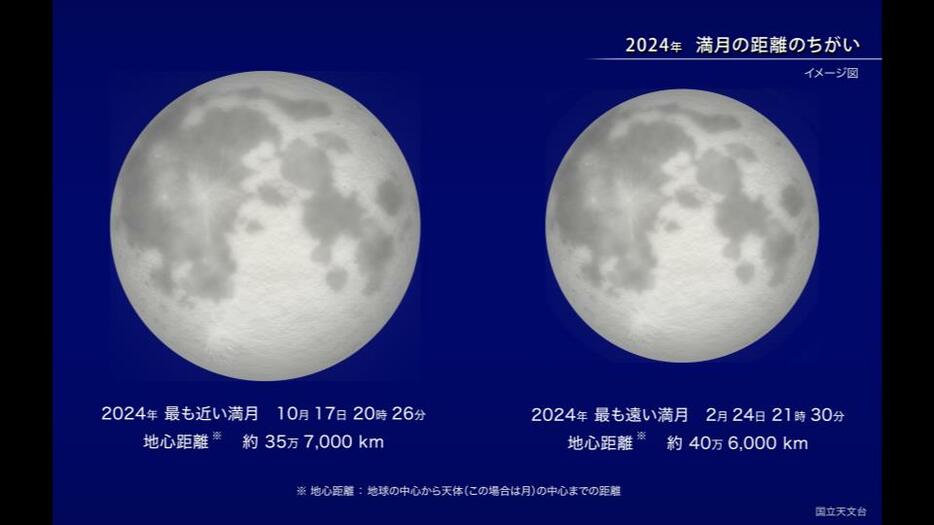 今夜17日は「スーパームーン」。１年で最も大きくて明るい満月に（出典：国立天文台）