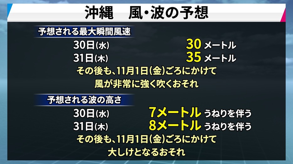 沖縄の風と波の予想