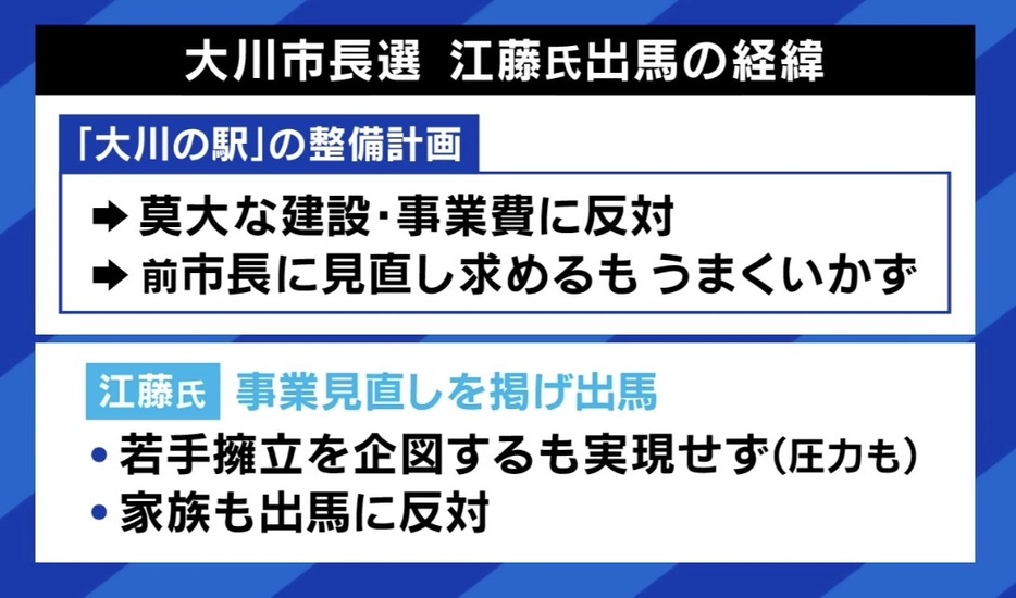 大川市長選 江藤氏出馬の経緯