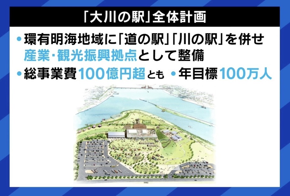 「大川の駅」全体計画