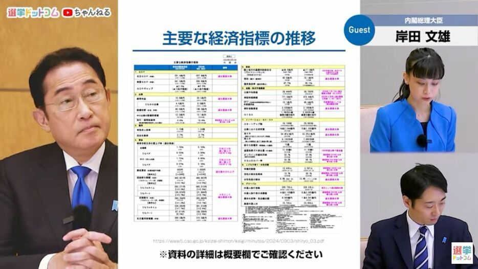 「成長と分配の好循環」の経済と財政