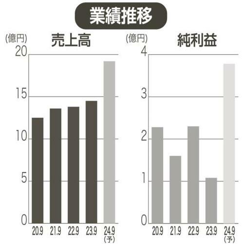 （写真：中部経済新聞）