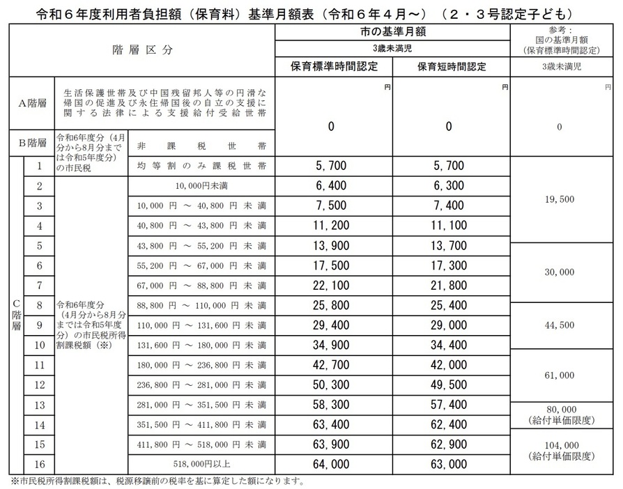 図表1