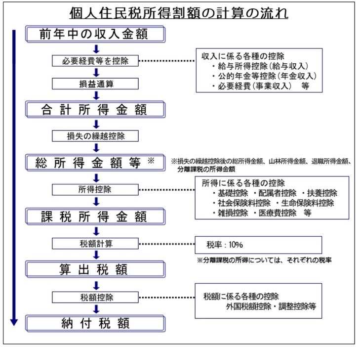 図表2