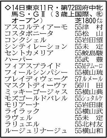 府中牝馬ステークスの登録馬。※騎手は想定