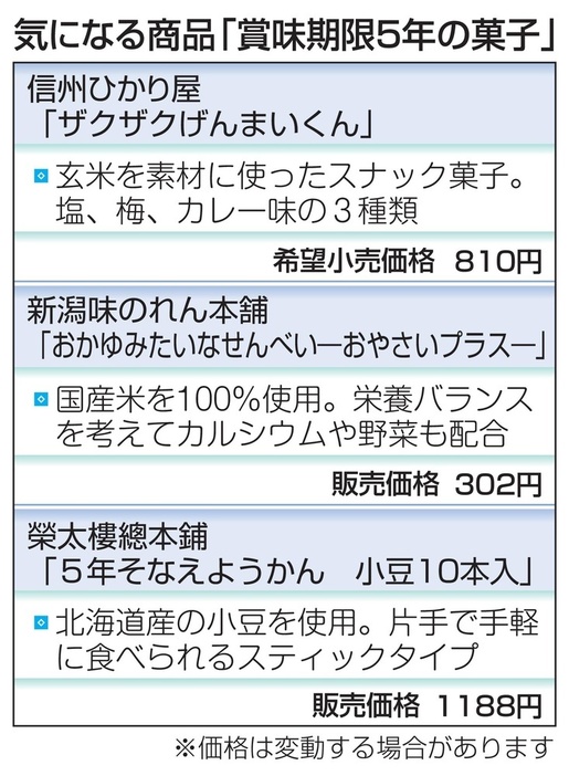 気になる商品「賞味期限5年の菓子」