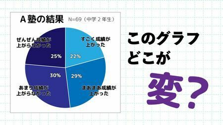 （図：東大カルペ・ディエム作成）