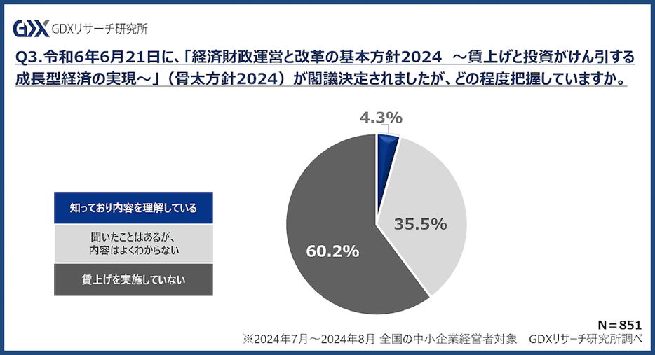 「骨太方針2024」について