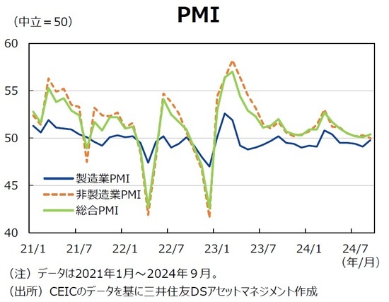 PMI