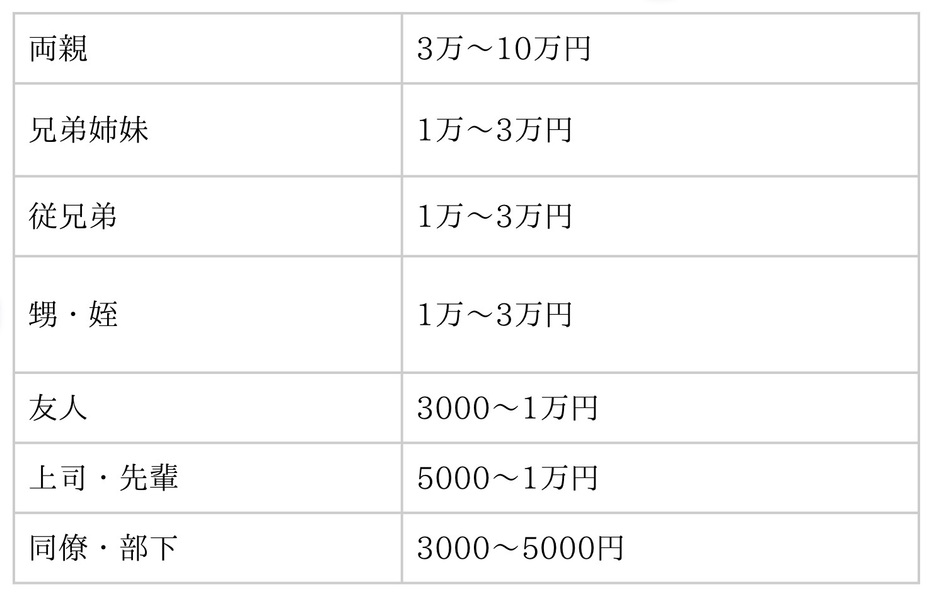 図表1