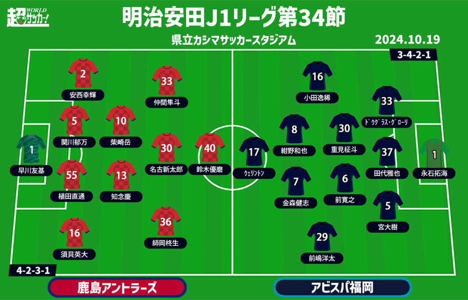 鹿島vs福岡 予想フォーメーション