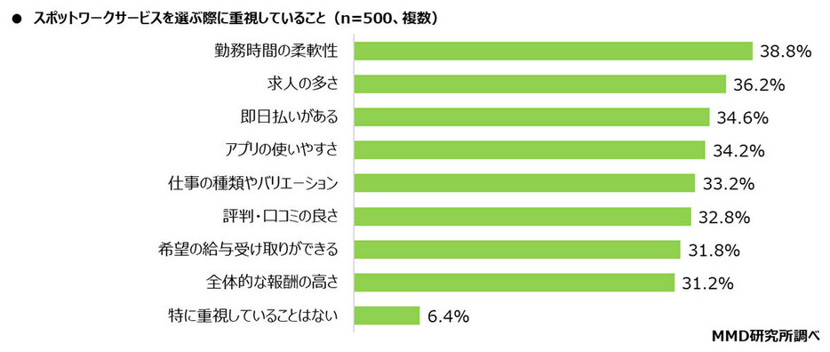 （「MMD研究所」調べ）