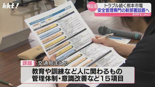 管理体制・意識改革など15項目の課題