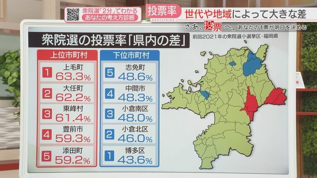 県内の差