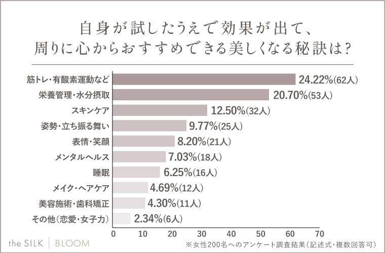 秘訣は？