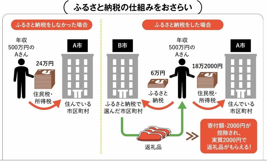 写真・図版：プレジデントオンライン