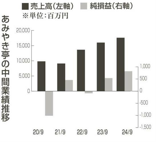 （写真：中部経済新聞）