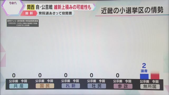 読売テレビニュース