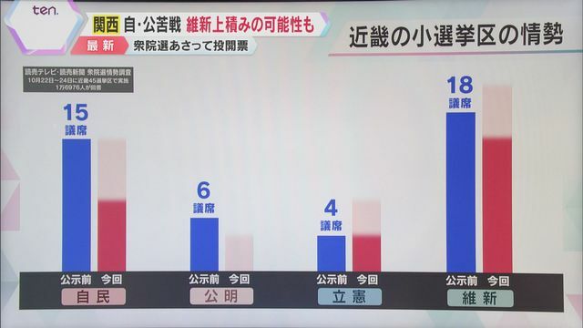 読売テレビニュース