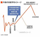 四季報オンライン