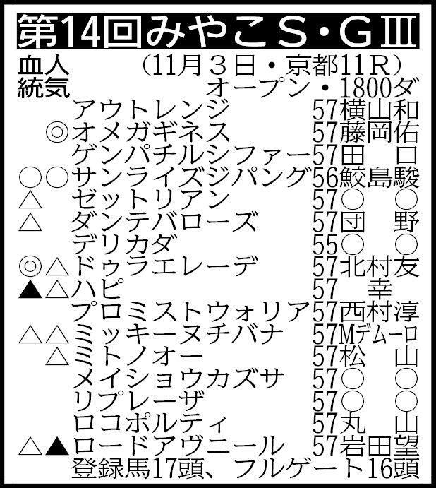 　▽その他の登録馬　除外対象＝トウセツ57 ※騎手は想定