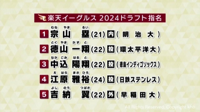 楽天イーグルスの指名選手