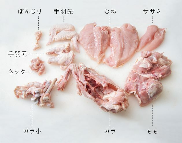 掃除されてきれいに切り分けられた鶏の各部位。ネックの端肉部分は焼き鳥などに利用される。「牛や豚もそうですが、余分な脂以外、捨てる部分はほとんどないんです」（佐藤さん）