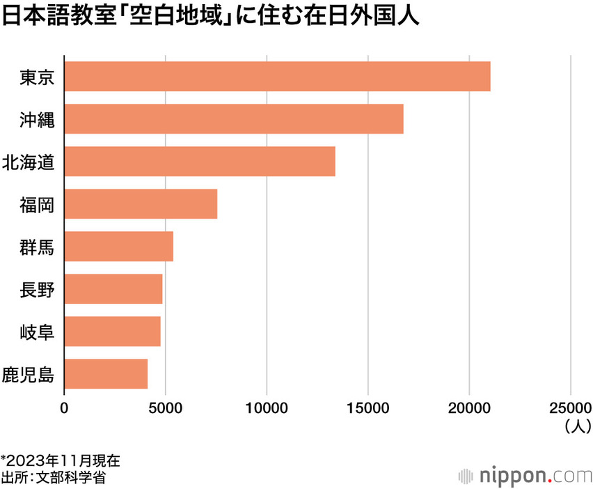 日本語教室「空白地域」に住む在日外国人