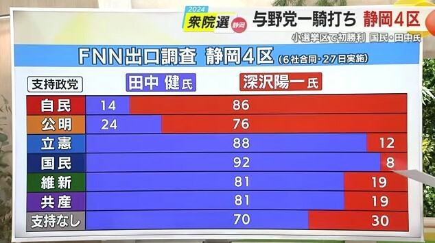 4区出口調査結果