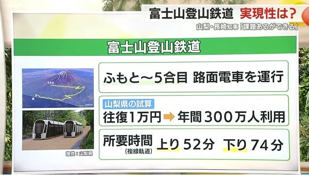 山梨県の富士山登山鉄道の試算