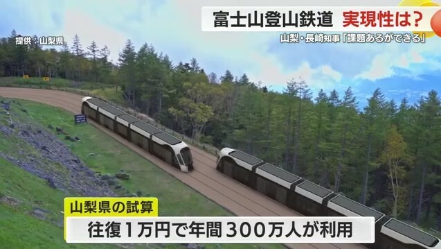 富士山登山鉄道のイメージ