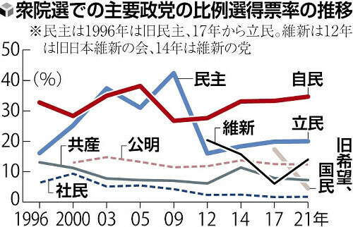 （写真：読売新聞）